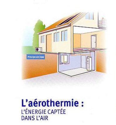 aerothermie PAC vannes Fonctionnement