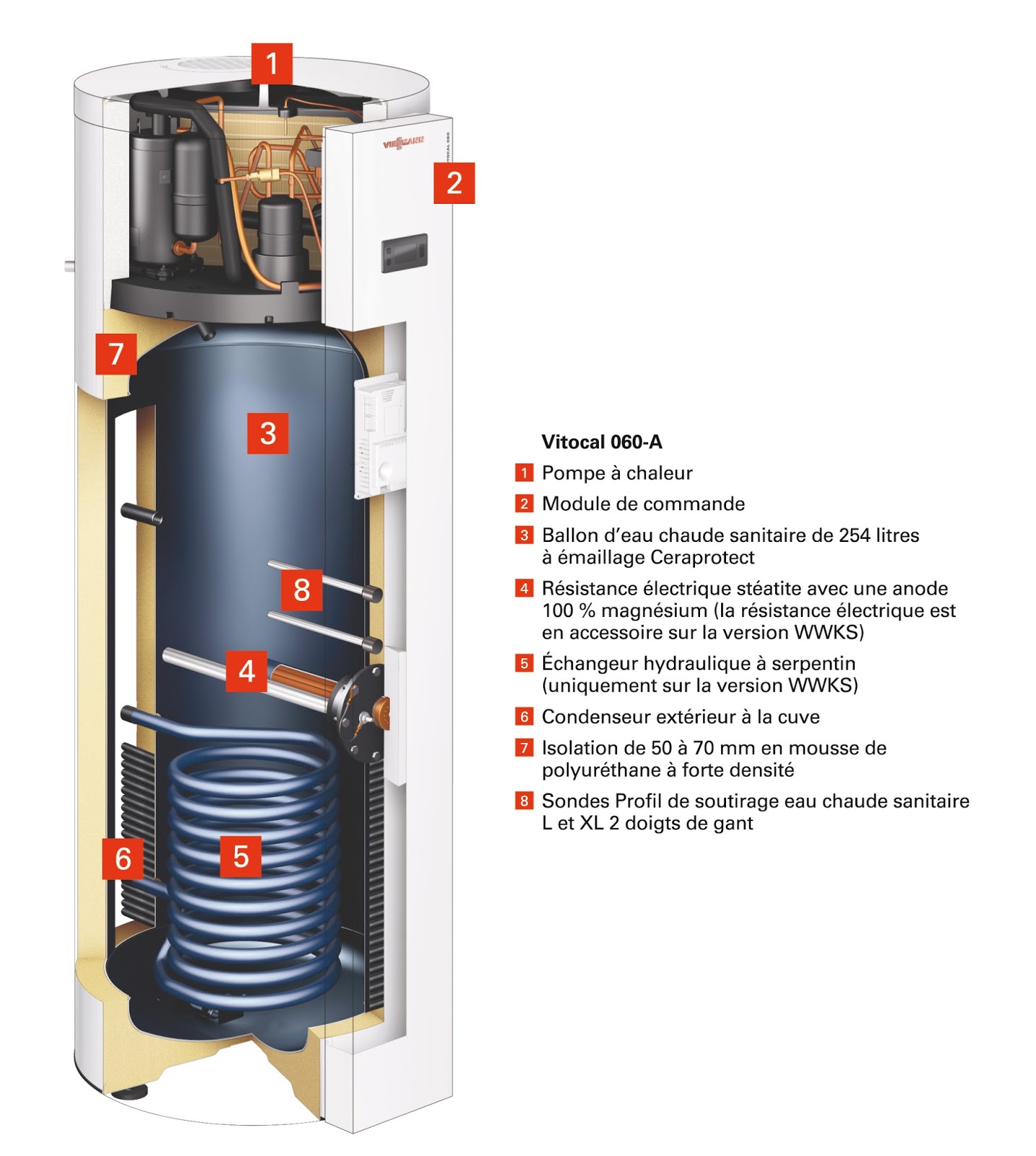 viessmann ploermel thermodynamique ballon